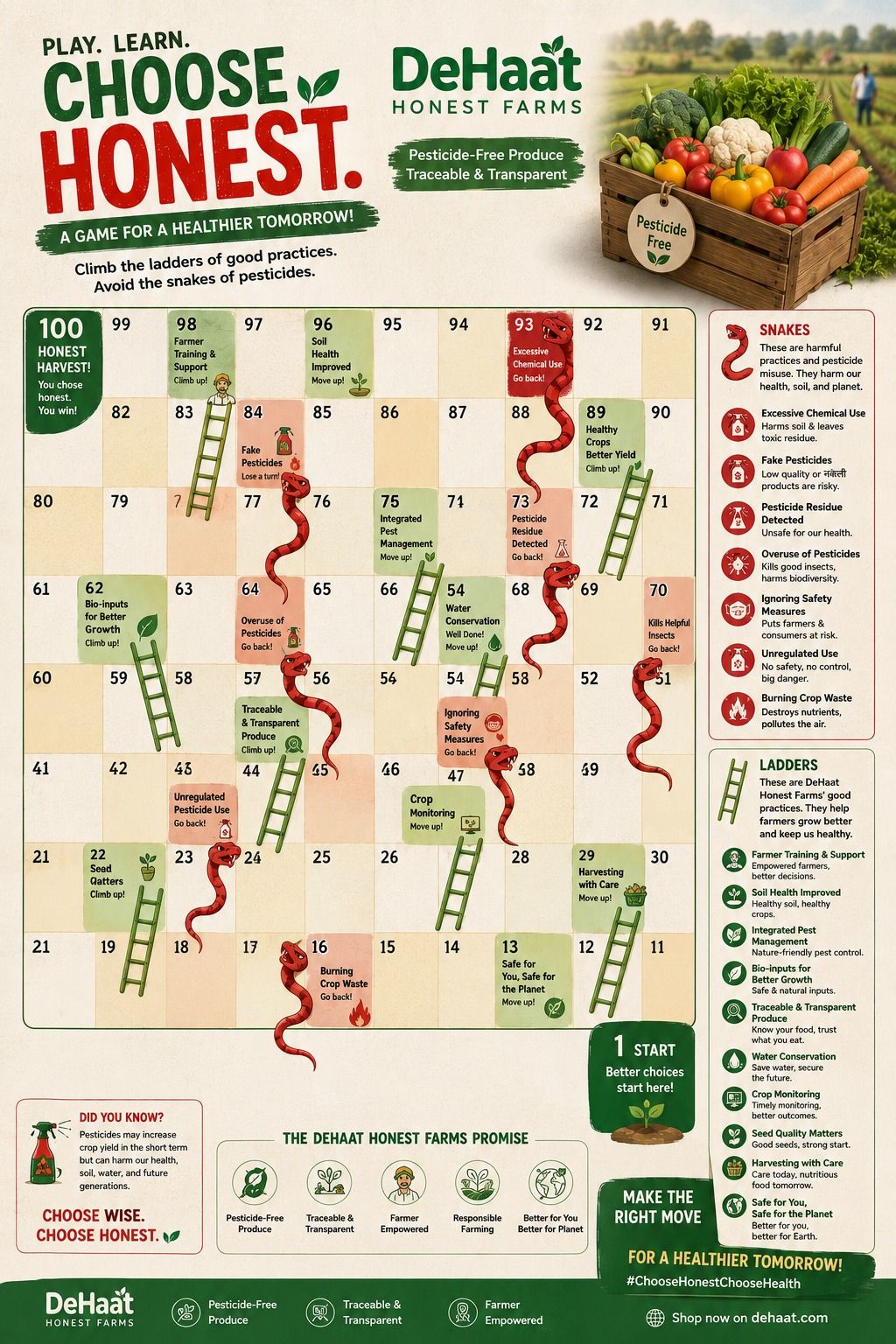 Choose Honest Snakes and Ladders Board Game
