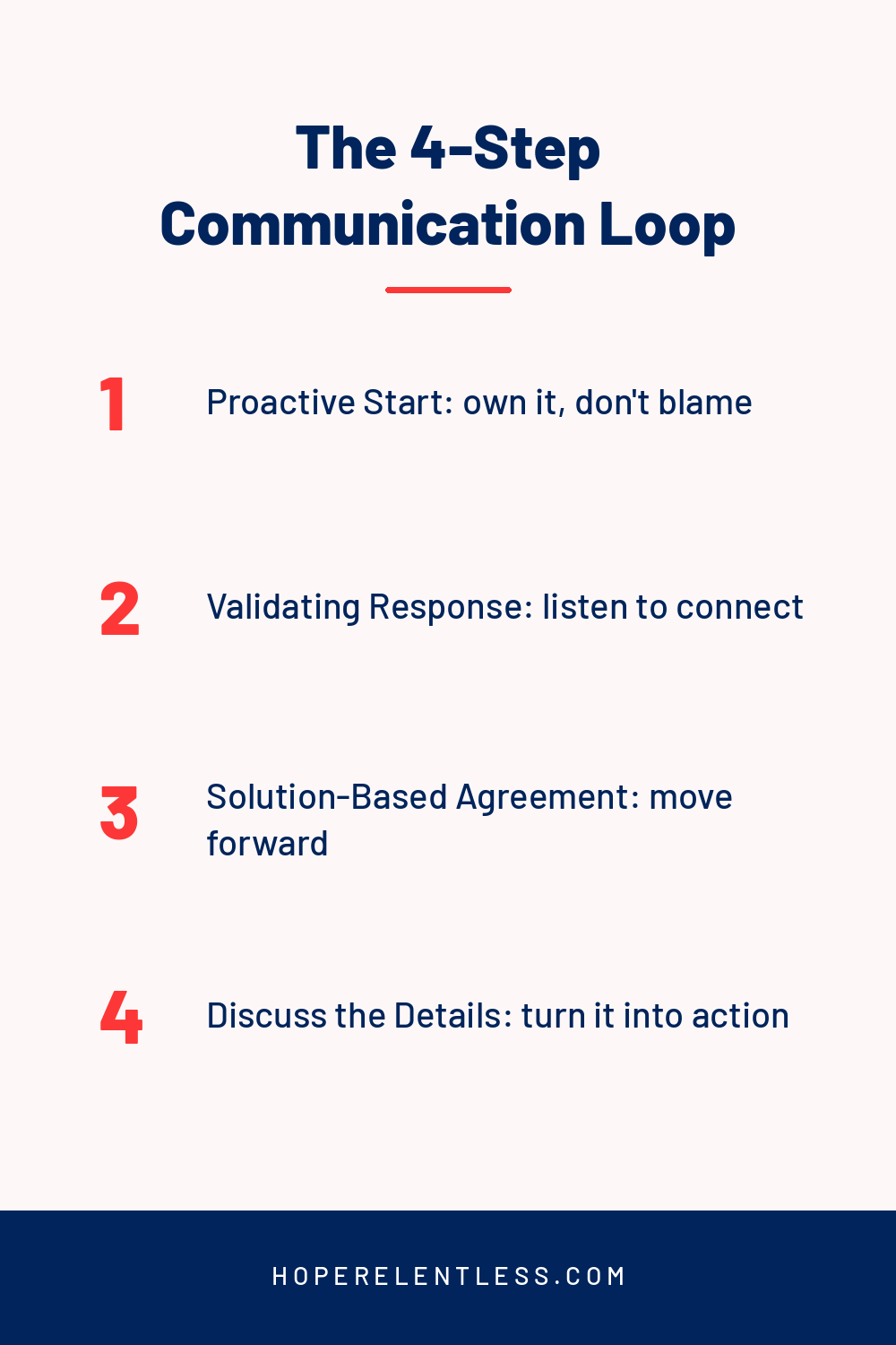 The 4-step Communication Loop for talking through hard conversations in a Christian marriage without a fight