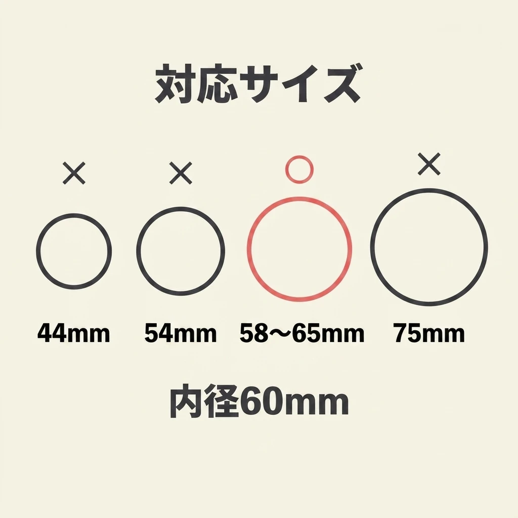 対応サイズの一覧