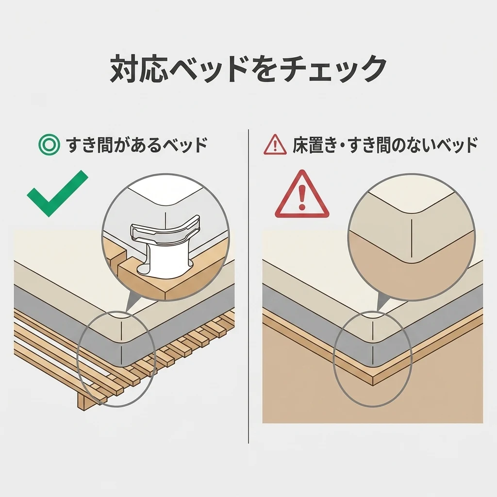 対応ベッドをチェックするフィットガイド