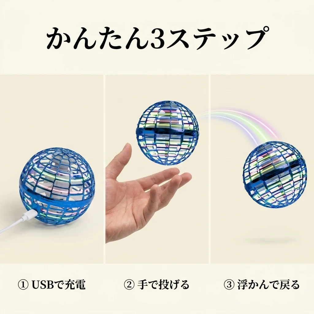 USBで充電・手で投げる・浮かんで戻るの3ステップ図解