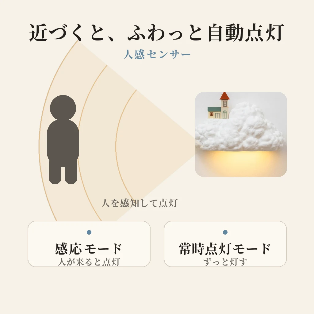 人を感知して自動で点灯する人感センサーの説明図。感応モードと常時点灯モードの2モード。