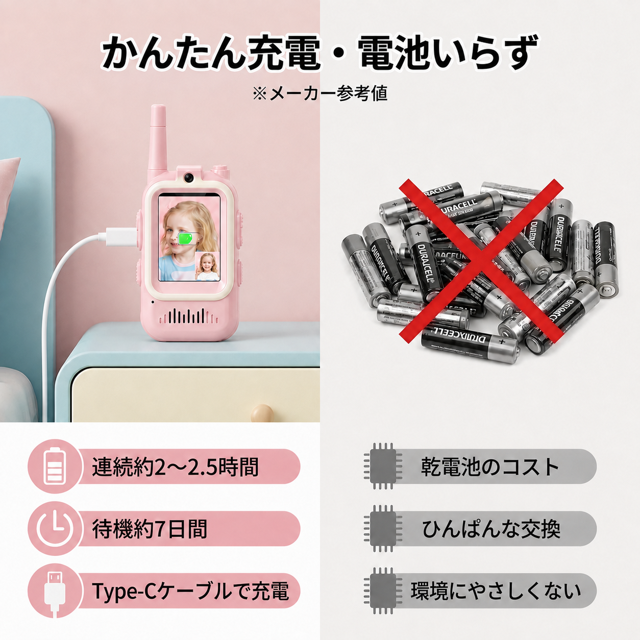 Type-Cで充電する本体と、使わなくなった乾電池の比較