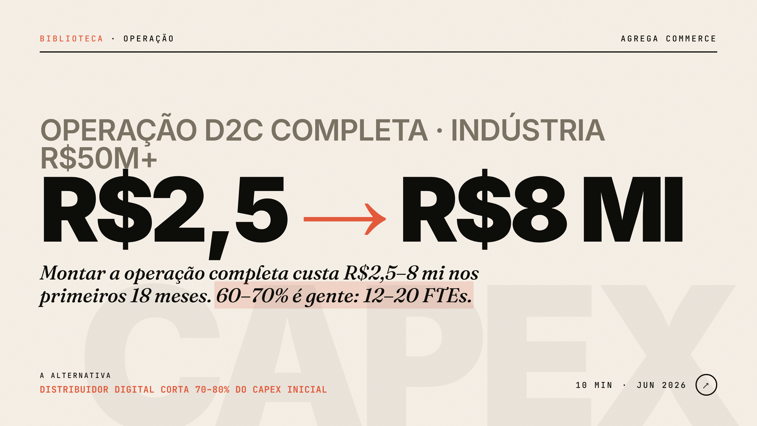 Quanto custa montar uma operação D2C completa pra indústria R$50M+ (com planilha)