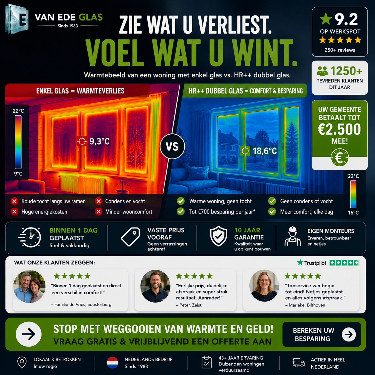 Subsidie isolatieglas
