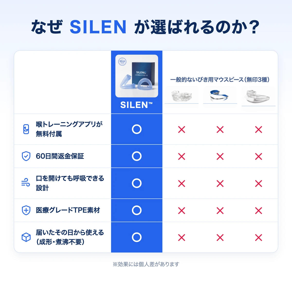 SILEN いびき対策マウスピース