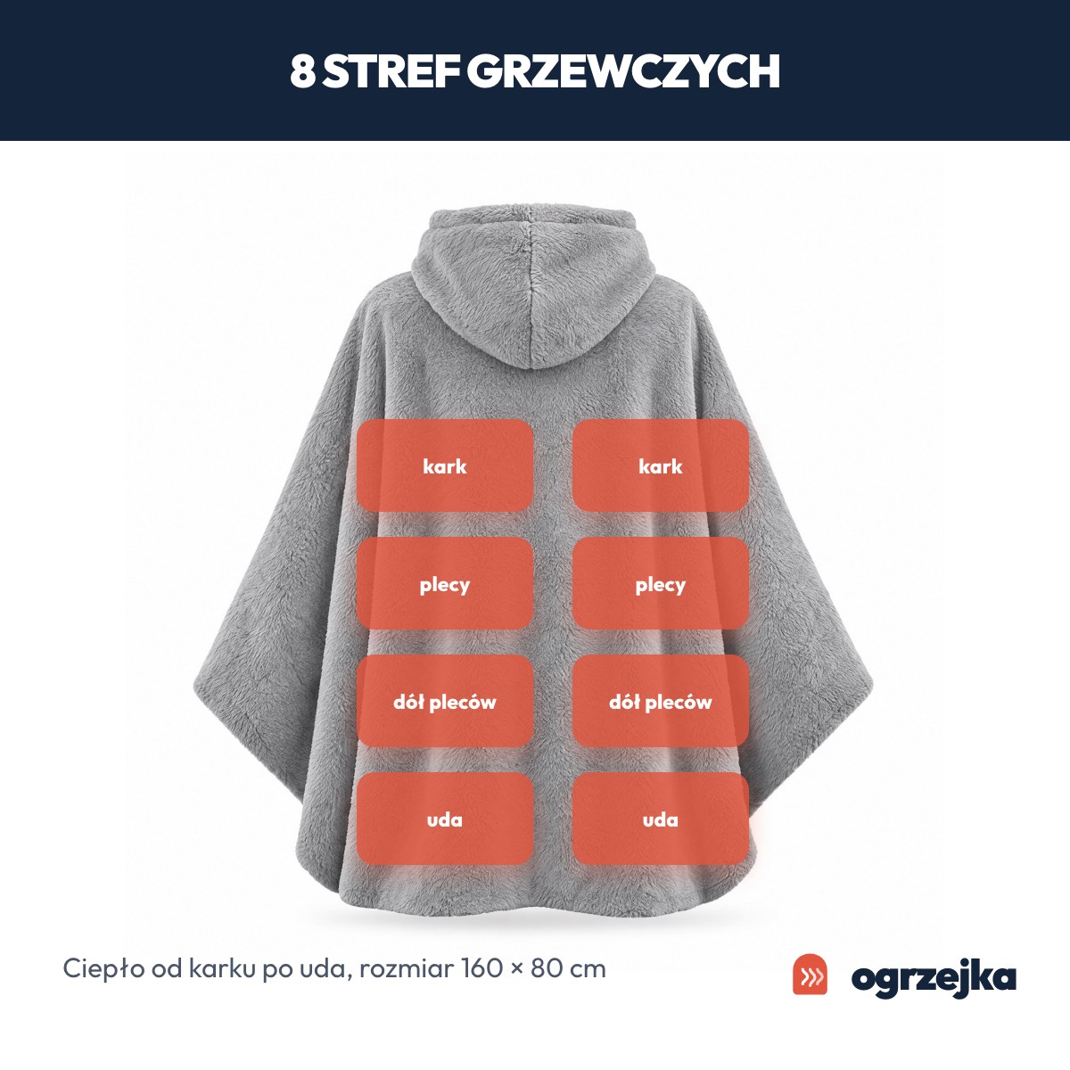 Osiem stref grzewczych ponczo Ogrzejka