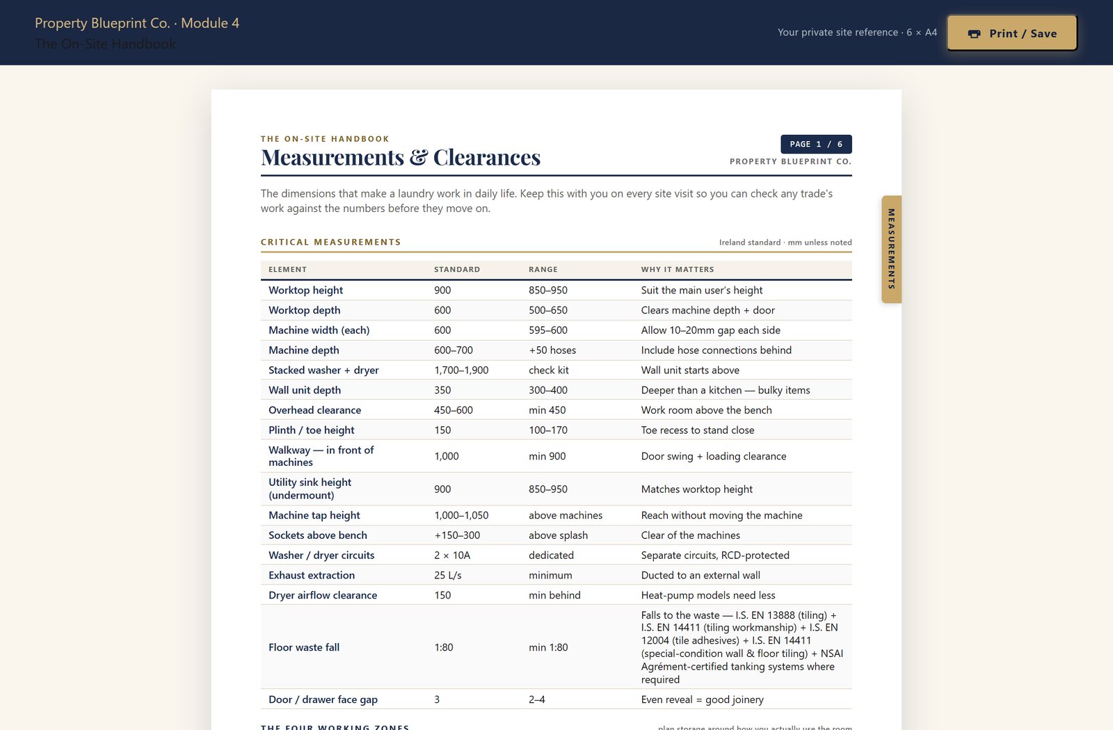 Module 4 — The Laundry On-Site Handbook Ireland: the Measurements & Clearances sheet with Irish-standard worktop heights, clearances and socket placement