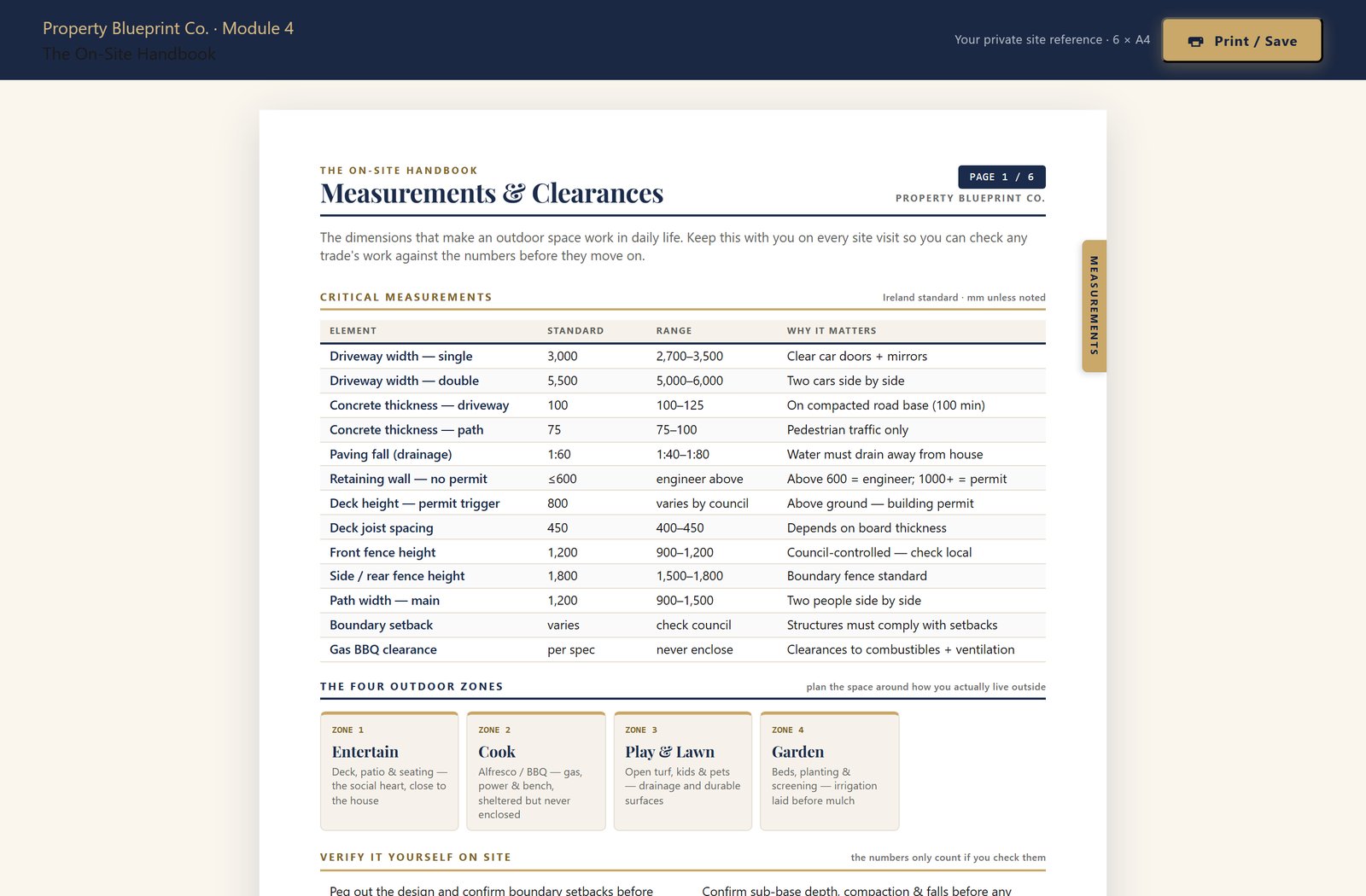 Module 4 — The Outdoor On-Site Handbook IE: the Measurements & Clearances sheet with Irish-standard boundary setbacks, footing depths and drainage falls