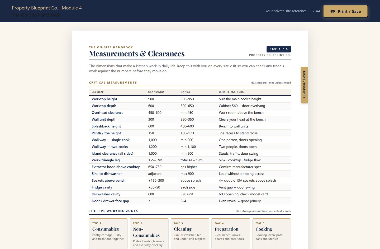 Module 4 — The Kitchen On-Site Handbook Ireland: the Measurements & Clearances sheet with Irish-standard worktop heights, clearances and socket placement
