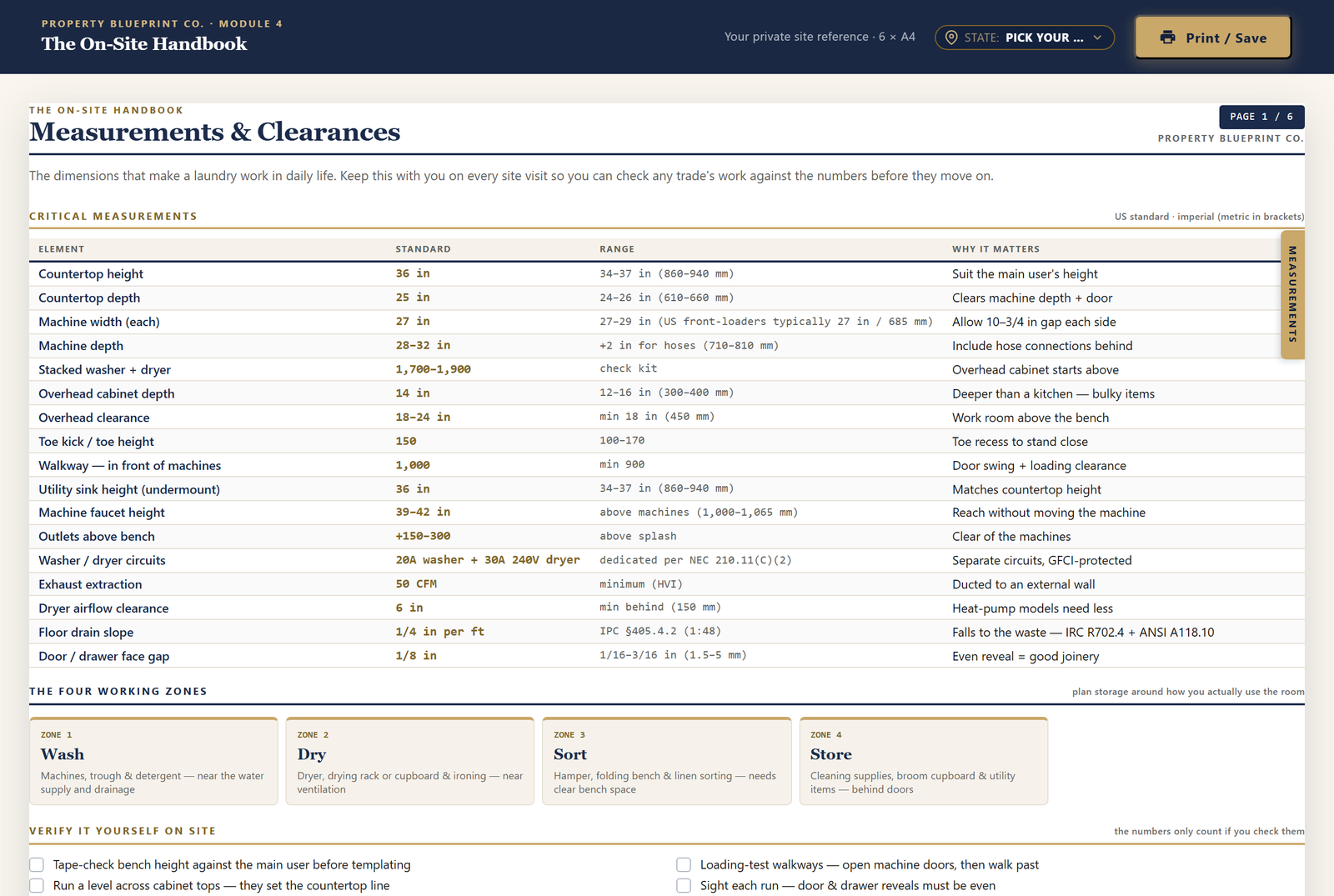 Module 4 — The Laundry On-Site Handbook US: the Measurements & Clearances sheet with US-standard countertop heights, clearances and outlet placement