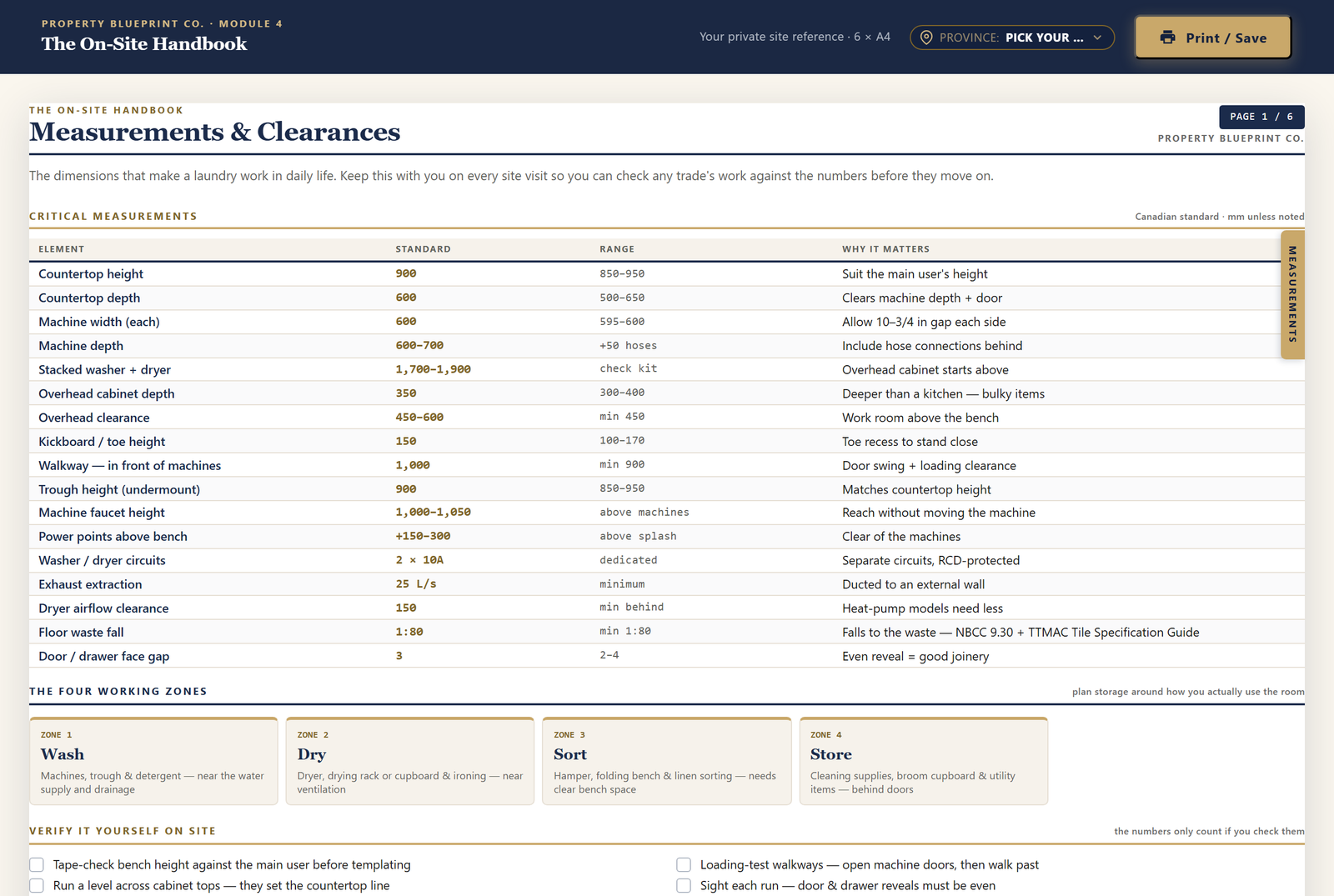 Module 4 — The Laundry On-Site Handbook CA: the Measurements & Clearances sheet with Canadian-standard countertop heights, clearances and outlet placement