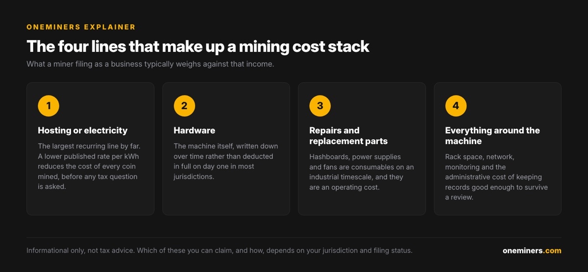 The four lines in a mining cost stack