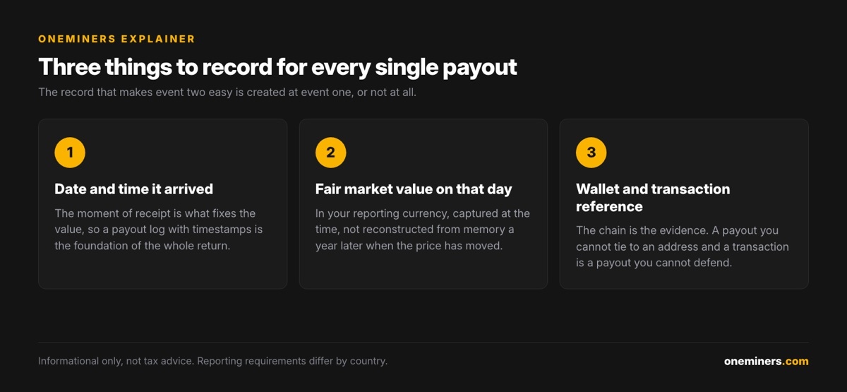Three records to keep for every mining payout