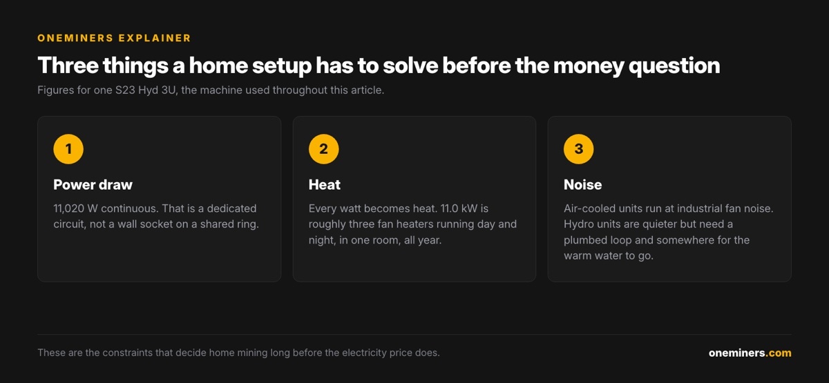 Power, heat and noise constraints for a home setup