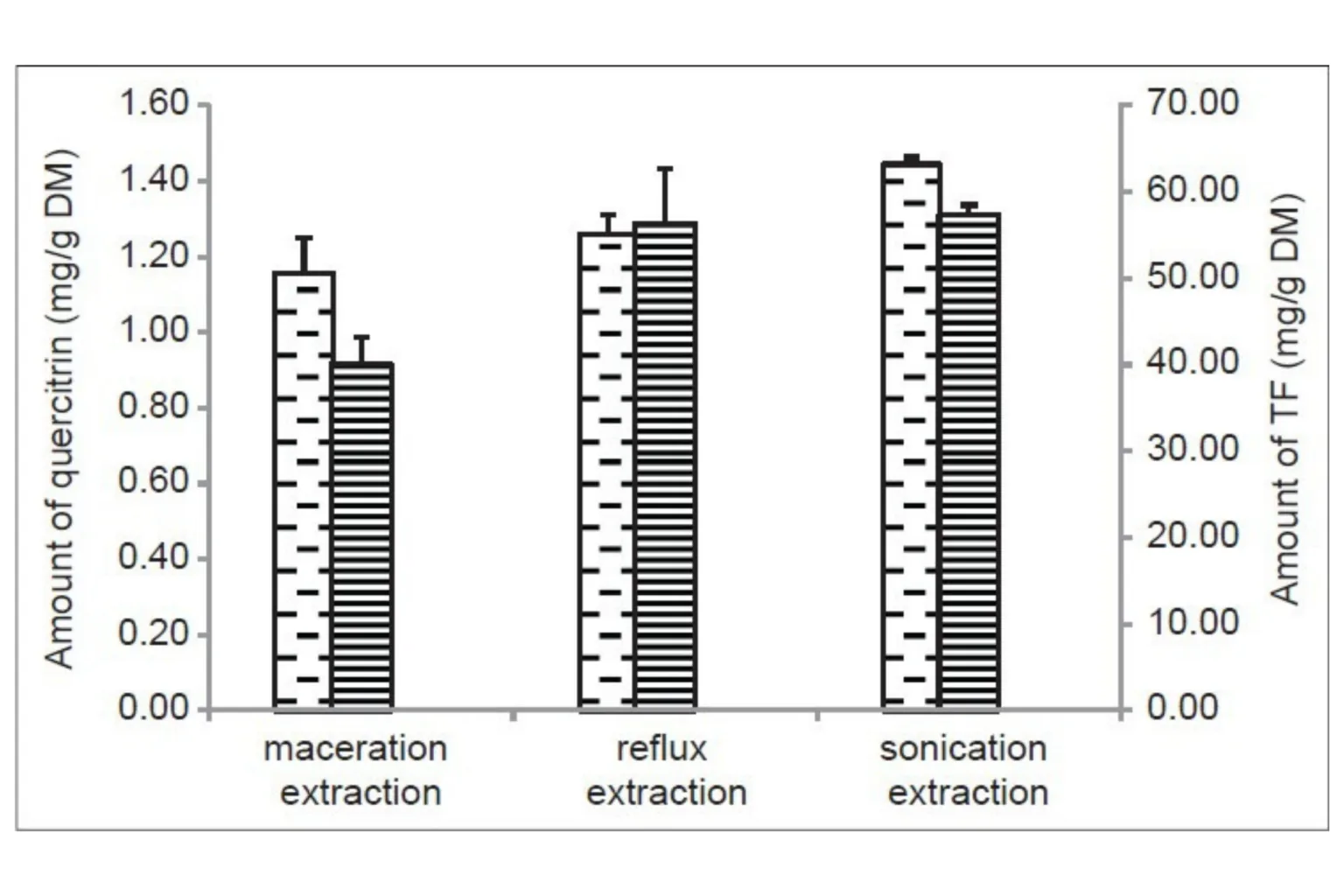 Optimization of quercitrin and total flavonoids extraction from Herba Polygoni Capitati by response surface methodology