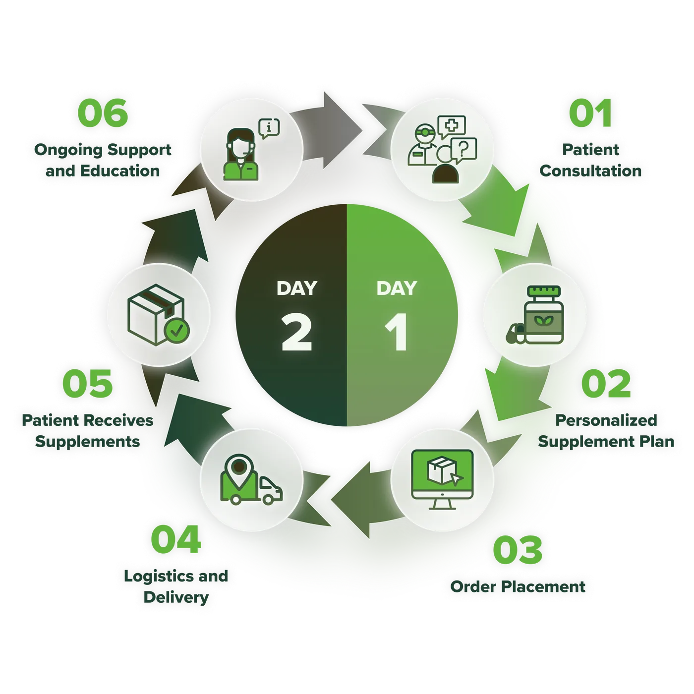 BioPrecision supplements
