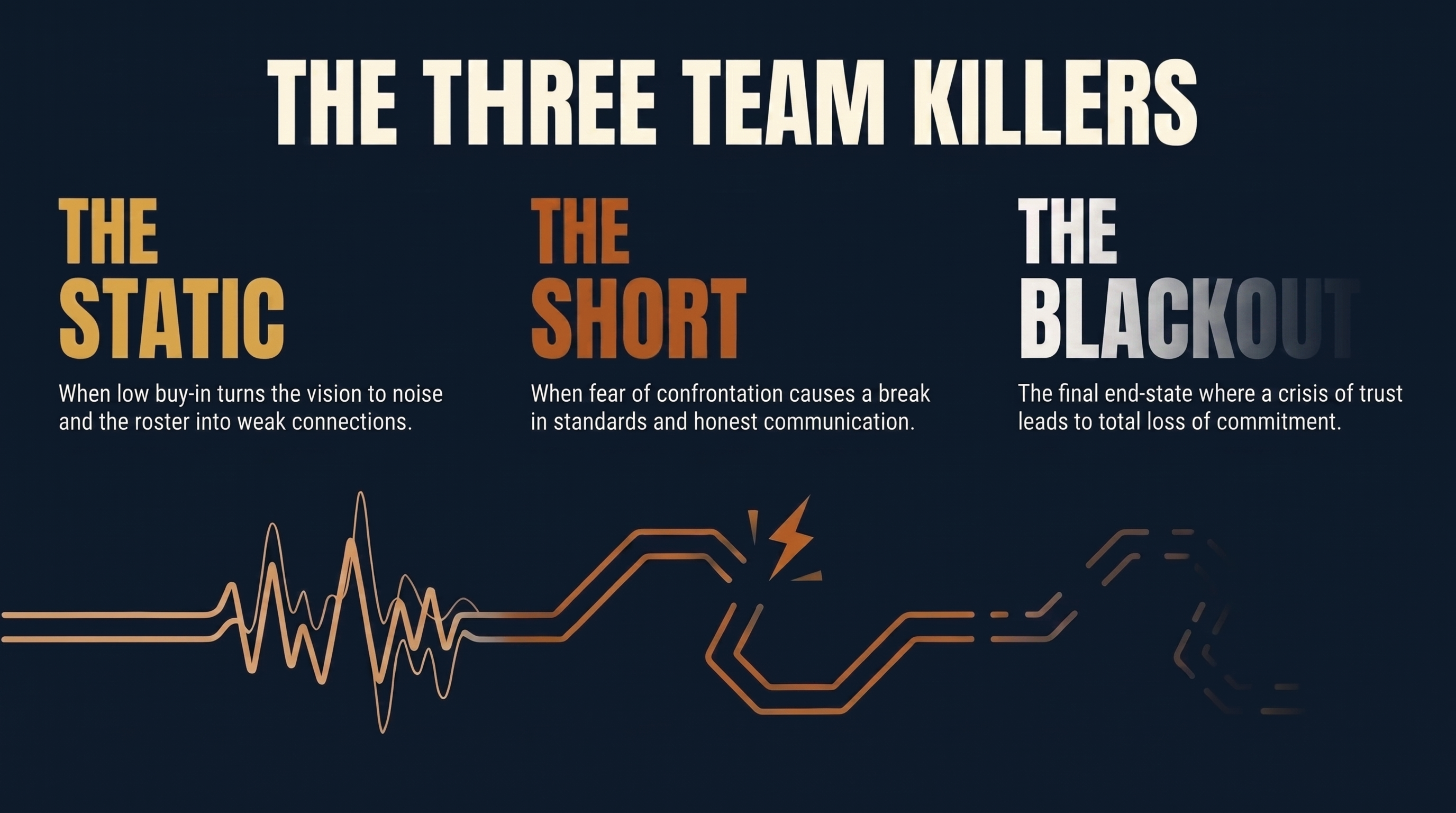 The Three Team Killers — The Static, The Short, The Blackout — one signal failing in three stages