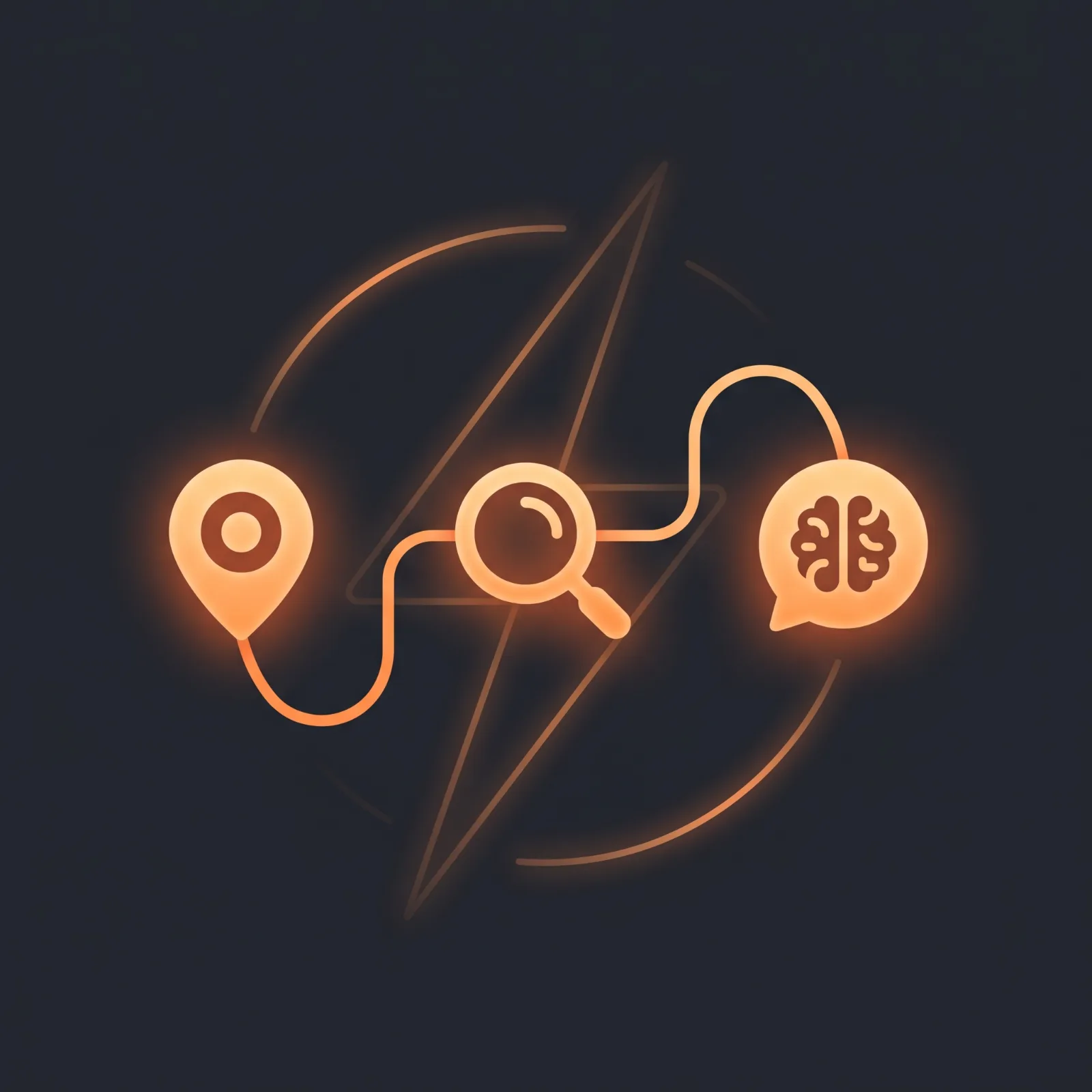 Lightning Growth System framework visual showing the process used to get local trades found online