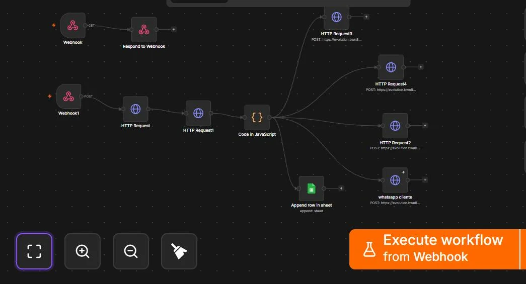 Fluxo real de automação de leads em produção