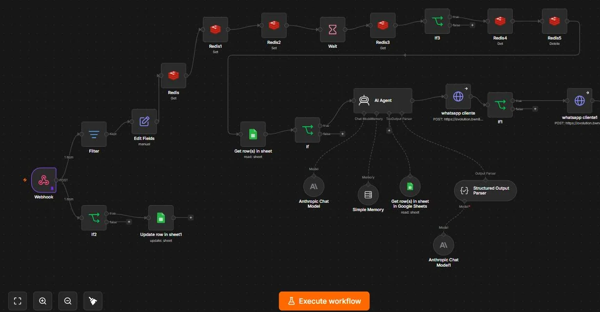 Fluxo real do agente de IA em produção