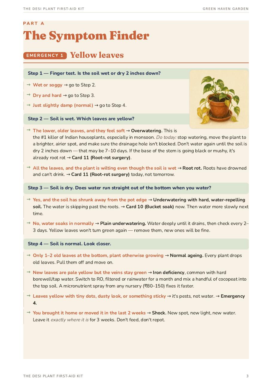 A page from the Symptom Finder: yellow leaves
