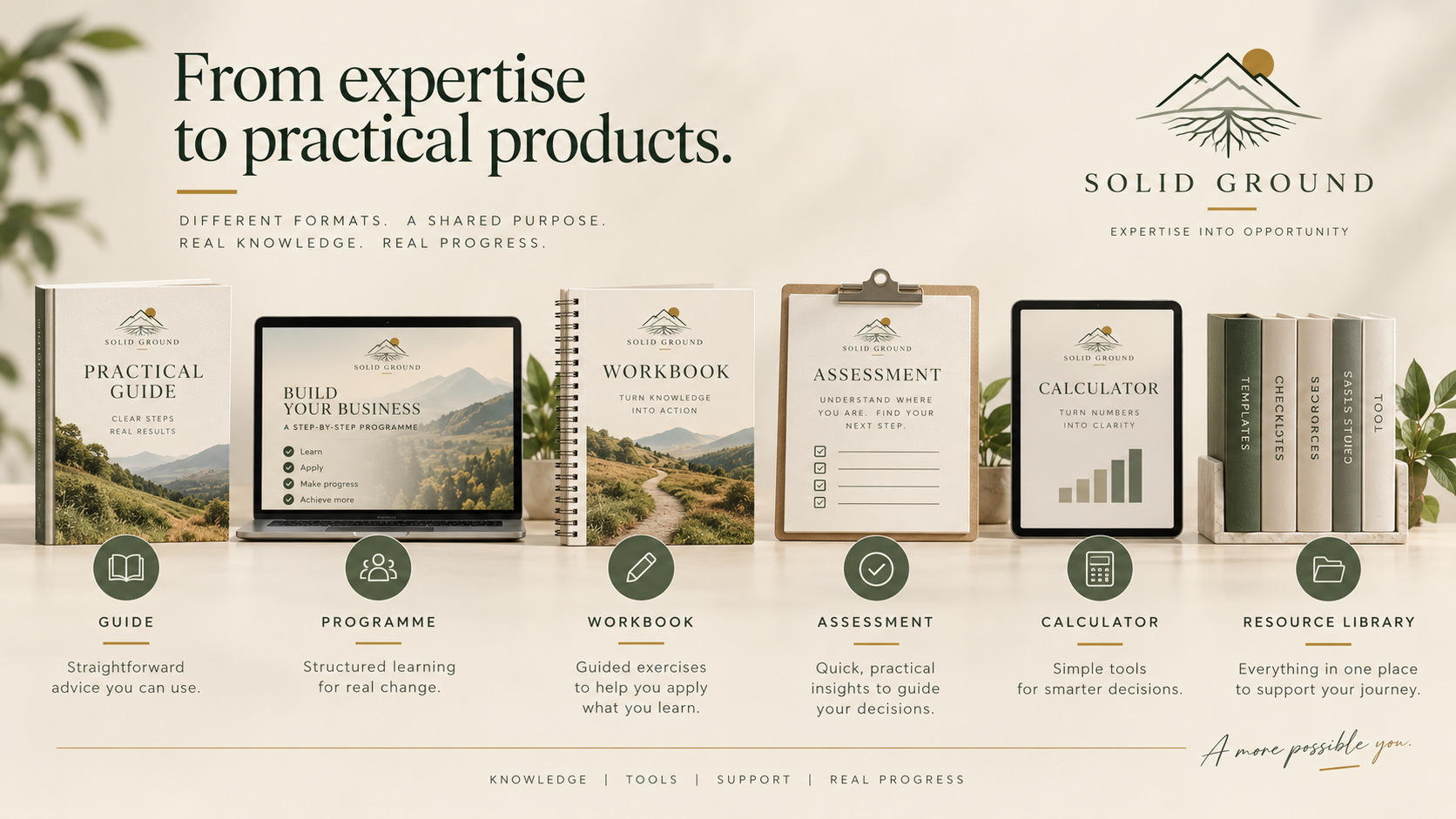 Examples of the digital product formats Solid Ground builds
