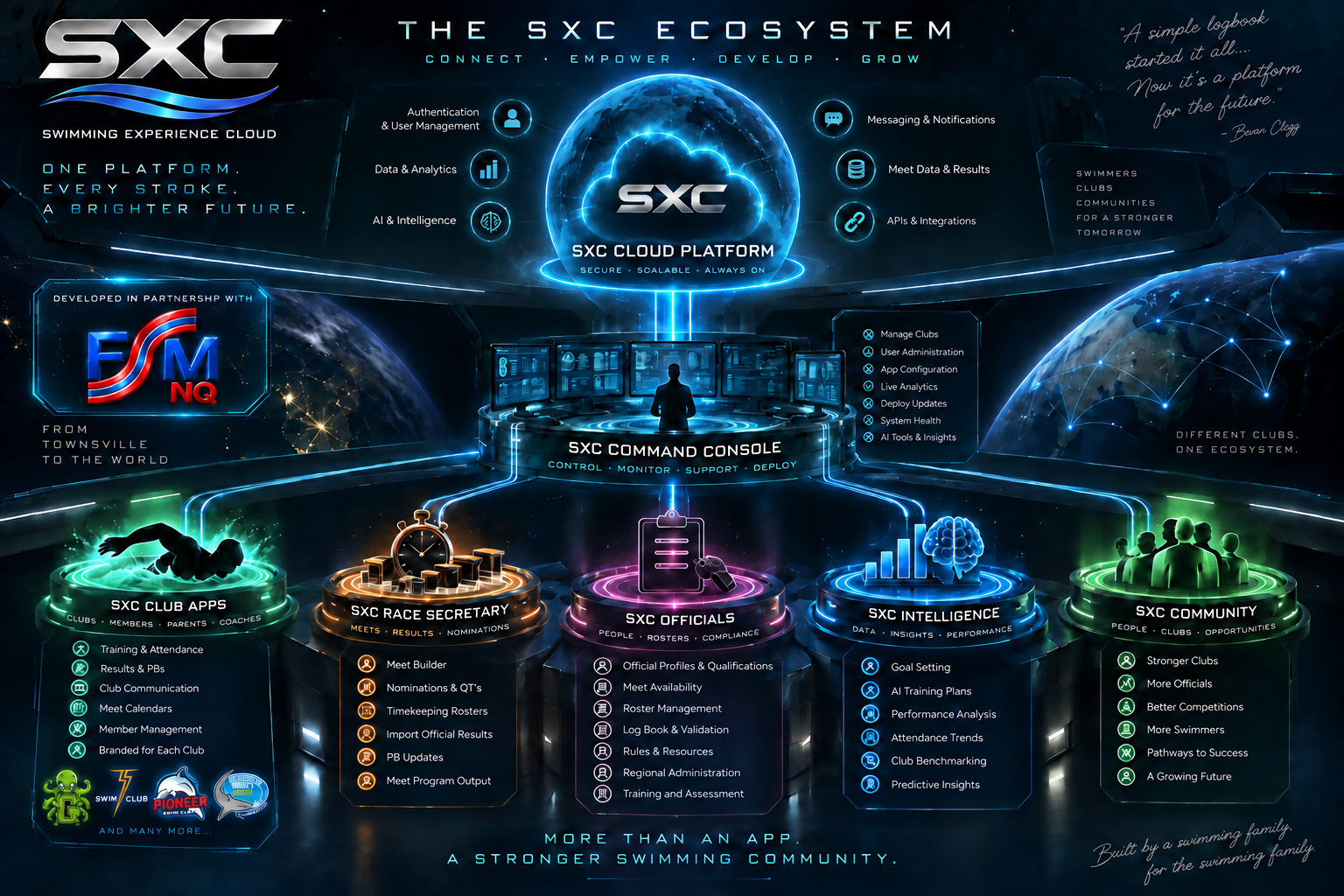 The SXC Ecosystem